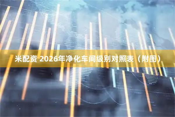米配资 2026年净化车间级别对照表（附图）